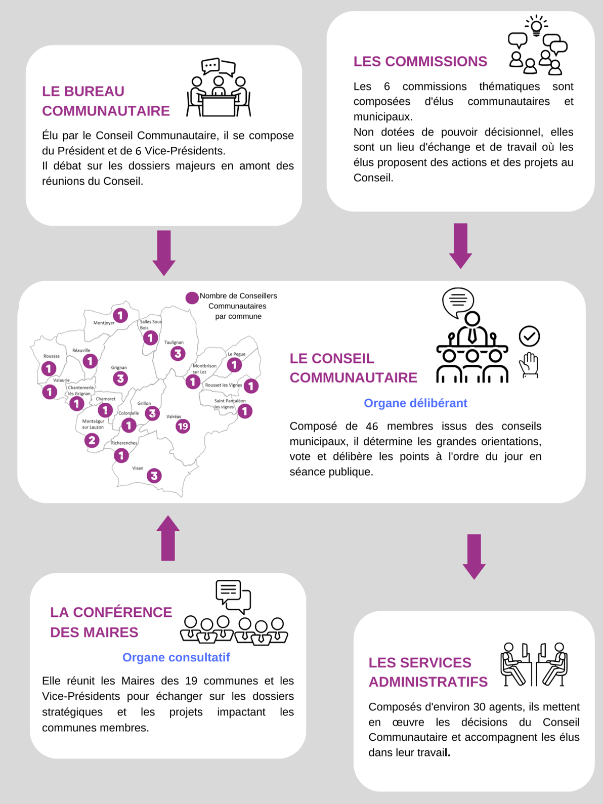 FONCTIONNEMENT CC AVRIL2026