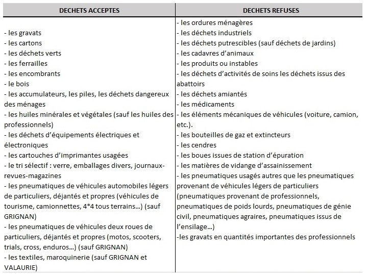 déchets déchèteries