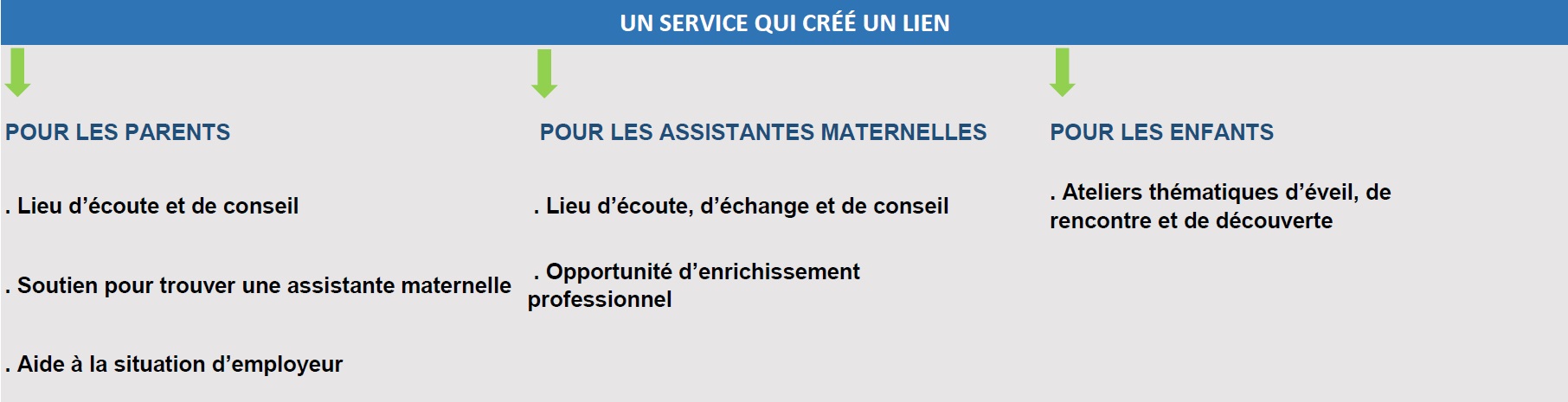 serv créé lien gris